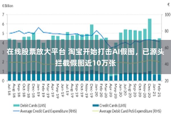 在线股票放大平台 淘宝开始打击AI假图，已源头拦截假图近10万张