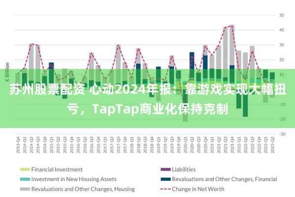 苏州股票配资 心动2024年报：靠游戏实现大幅扭亏，TapTap商业化保持克制