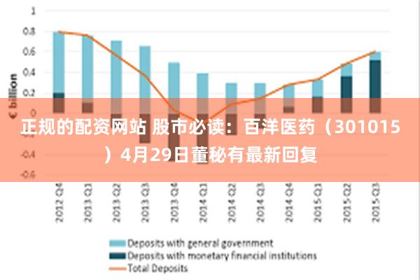 正规的配资网站 股市必读：百洋医药（301015）4月29日董秘有最新回复