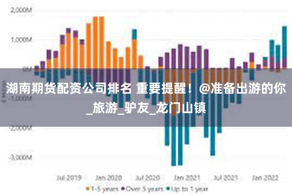 湖南期货配资公司排名 重要提醒！@准备出游的你_旅游_驴友_龙门山镇