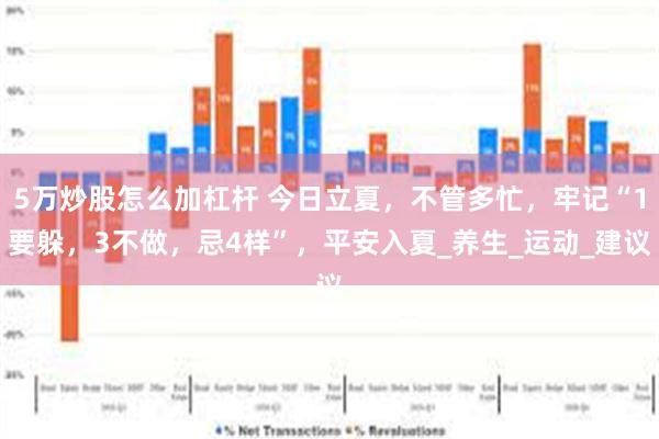 5万炒股怎么加杠杆 今日立夏，不管多忙，牢记“1要躲，3不做，忌4样”，平安入夏_养生_运动_建议