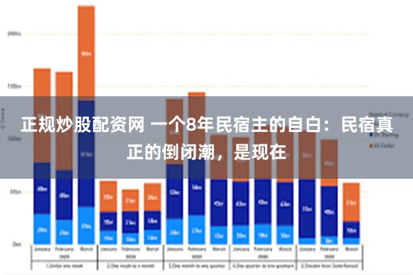 正规炒股配资网 一个8年民宿主的自白：民宿真正的倒闭潮，是现在