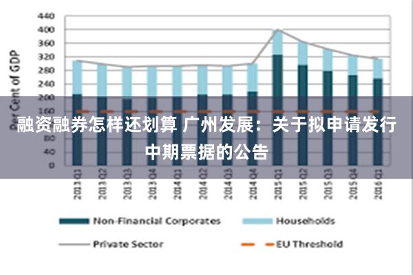 融资融券怎样还划算 广州发展：关于拟申请发行中期票据的公告
