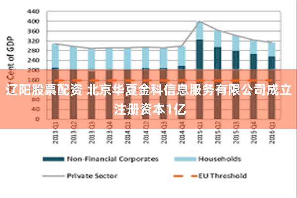 辽阳股票配资 北京华夏金科信息服务有限公司成立 注册资本1亿