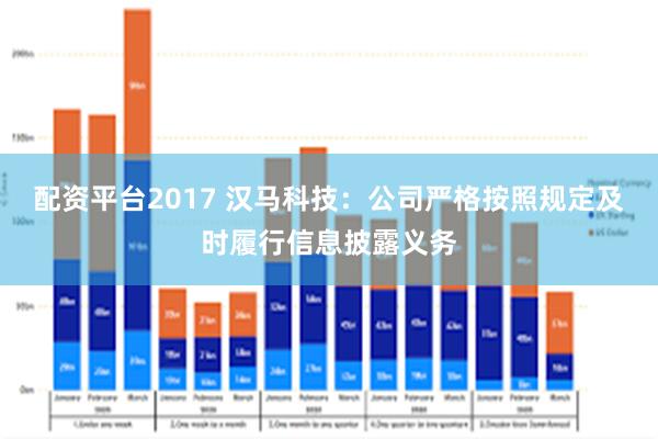 配资平台2017 汉马科技：公司严格按照规定及时履行信息披露义务